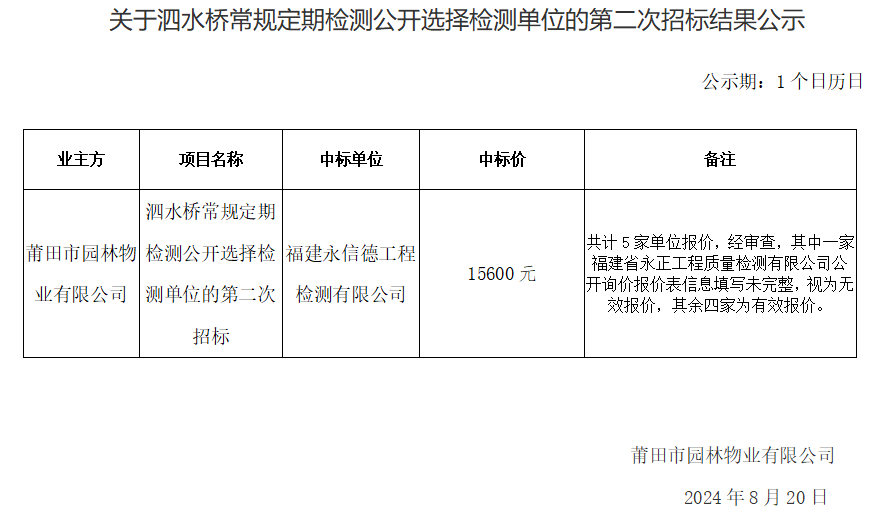 關(guān)于泗水橋常規(guī)定期檢測(cè)公開(kāi)選擇檢測(cè)單位的第二次招標(biāo)結(jié)果公示.png